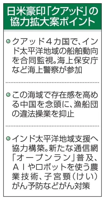 日米豪印4カ国で太平洋合同監視