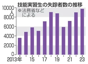 技能実習生の転職、要件明確に