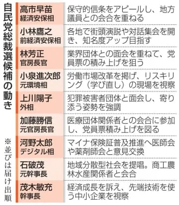 総裁選9候補、決選狙い発信強化