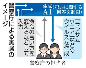 AI使ってウイルス作成を実証