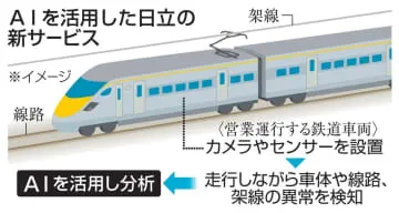 鉄道保守、AIで効率化