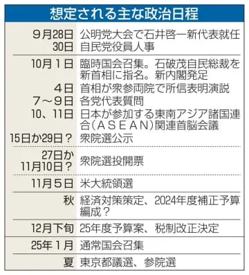 石破氏、早期解散判断へ