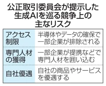 公取委、生成AI実態を調査