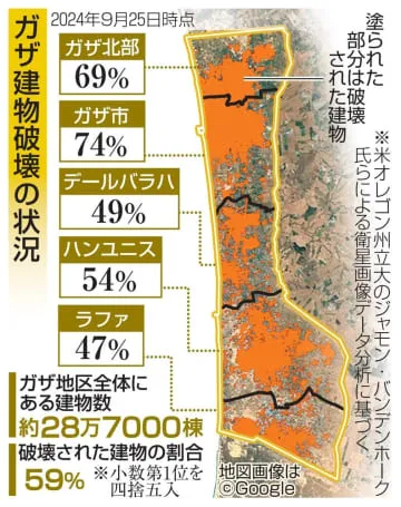 ガザ建物59％損壊、農地も激減