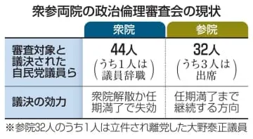 衆院解散で政倫審の議決効力失効