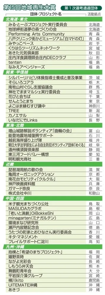 地域再生大賞候補に51件