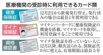 健康保険証廃止まで1カ月