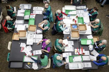 性別、学歴で投票分かれる