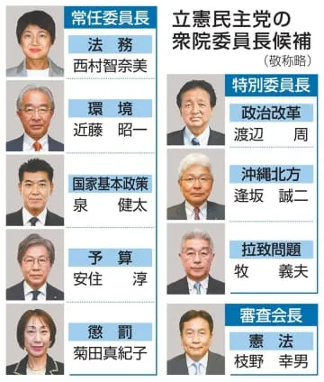 衆院、政治改革と法務も立民