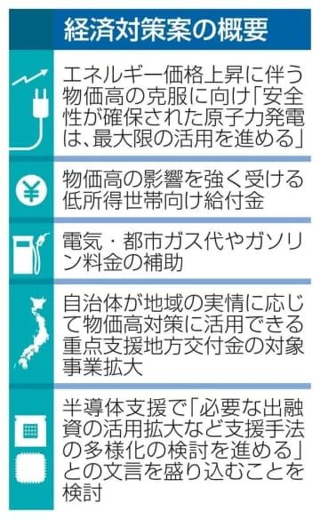 電気代抑制へ原発「最大限」活用