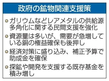 レアメタル供給源の多角化を支援