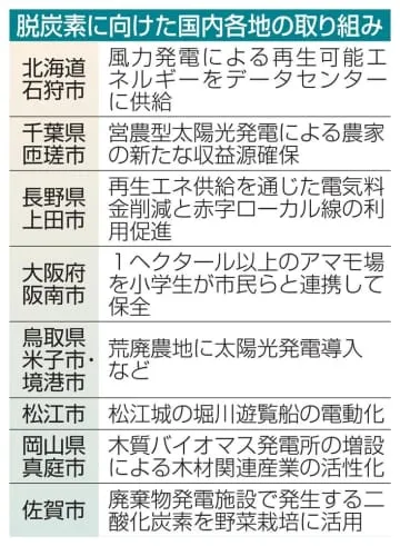 COP29で脱炭素事例発信へ