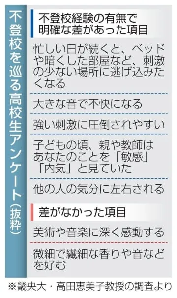 不登校高校生、感覚過敏か