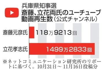 N党立花党首が「援護射撃」