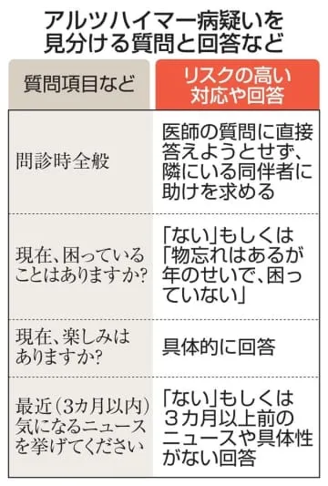 認知症疑い、容易な検出手法開発