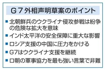 G7外相、北朝鮮の参戦懸念