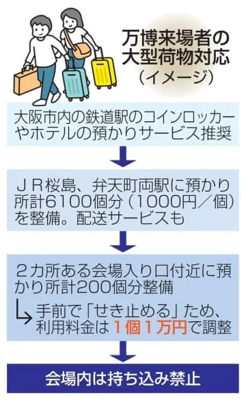 万博会場、大型荷物預かり1万円