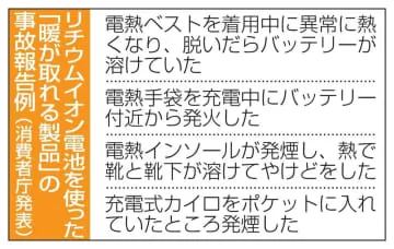 枕元の充電、気を付けて！