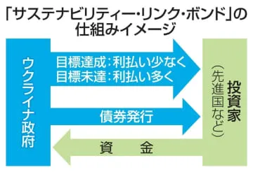 地雷除去資金、環境債で調達