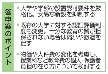 大学新設を抑制、撤退促進