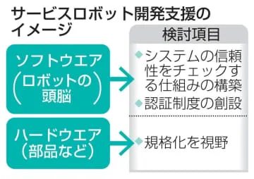 政府、サービスロボット開発支援