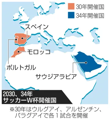 W杯、30年大会はスペインなど