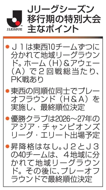 サッカー、Jが「特別大会」