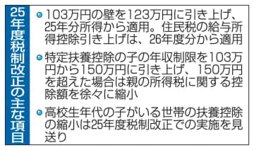 年収の壁25年は123万円