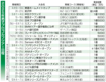 男子ゴルフは来季も24大会