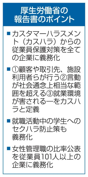 従業員の保護、企業に義務化