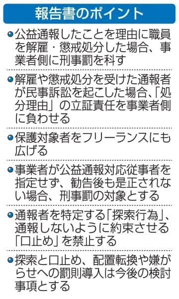 刑事、民事で告発者保護強化