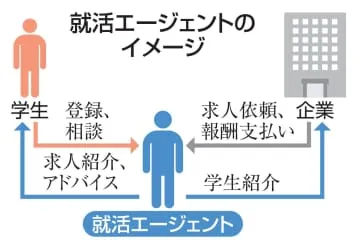 【独自】就活学生に「不適切な対応」