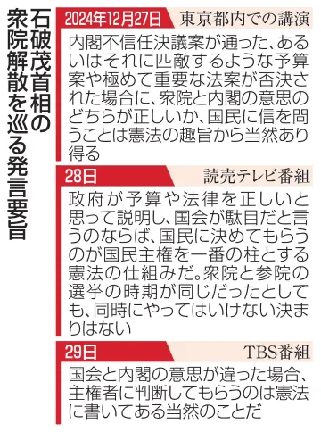 少数与党の政権運営、2月に試練