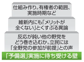 維新提唱の1人区「予備選」に壁