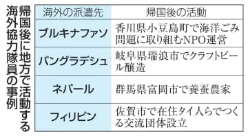 途上国経験、地方自治体に還元