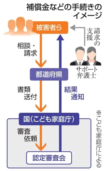 強制不妊補償法、17日施行