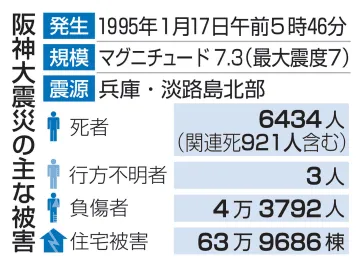 30年の経験、被災各地へ