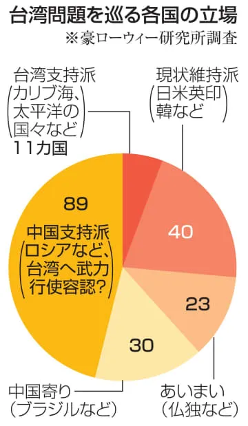 「武力統一反対」明言せず