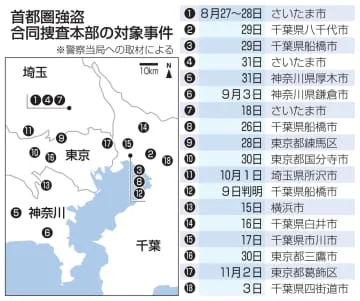 首都圏強盗、対象18事件に