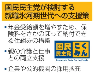 国民、就職氷河期世代支援に着手