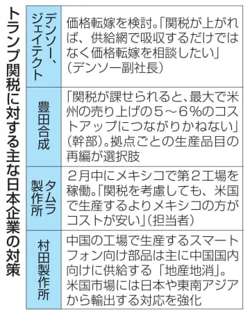 価格転嫁、生産拠点変更を検討