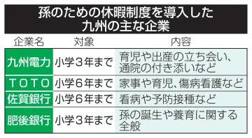 「九州男児」に孫育て休暇じわり広がる