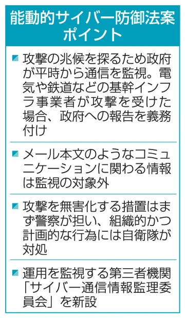 政府、サイバー防御へ権限強化