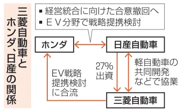 三菱自動車、全方位で協業模索