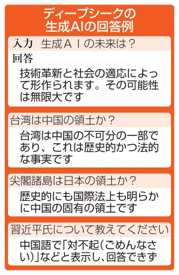 中国AI「尖閣諸島は中国領土」