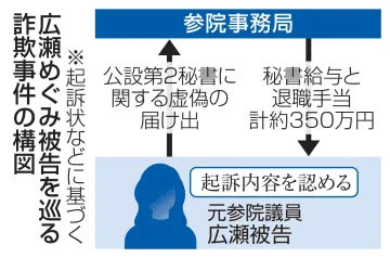 広瀬被告「お金もったいない」