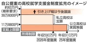 自公、公立高を25年度無償化案