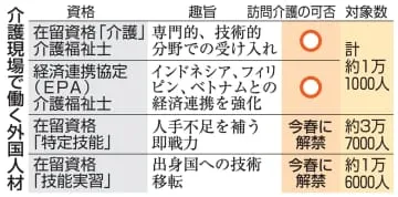 外国人の訪問介護、今春拡大へ