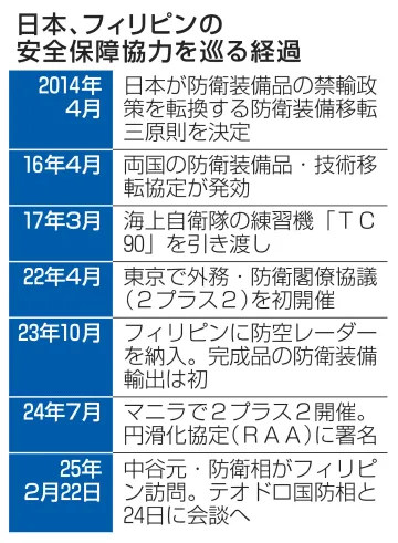 日比、装備品輸出で協議体設置へ