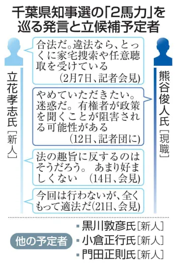 千葉知事選「2馬力」行為に注目